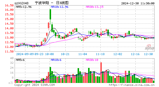 宁波华翔