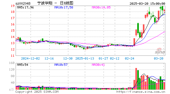 宁波华翔