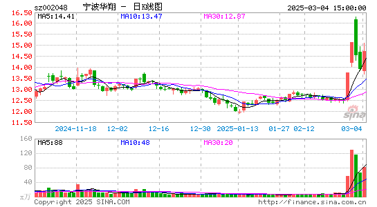 宁波华翔