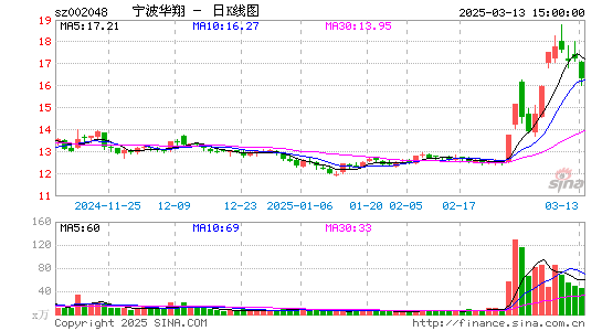 宁波华翔