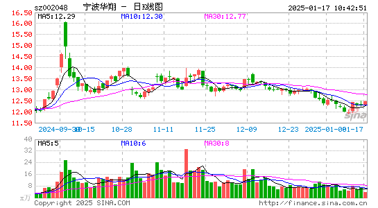 宁波华翔