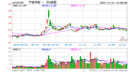 宁波华翔