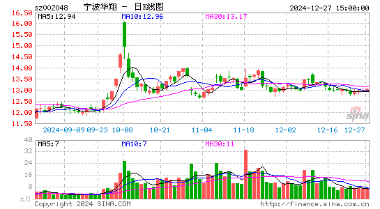 宁波华翔