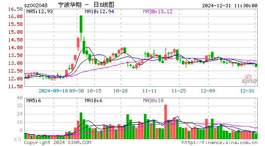 宁波华翔