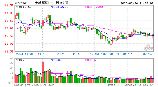 宁波华翔