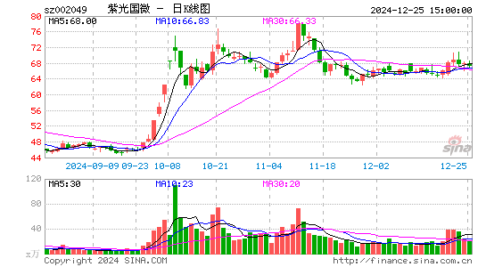 紫光国微