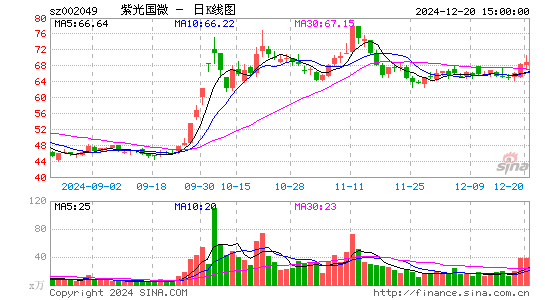 紫光国微