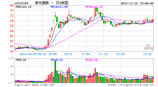 紫光国微