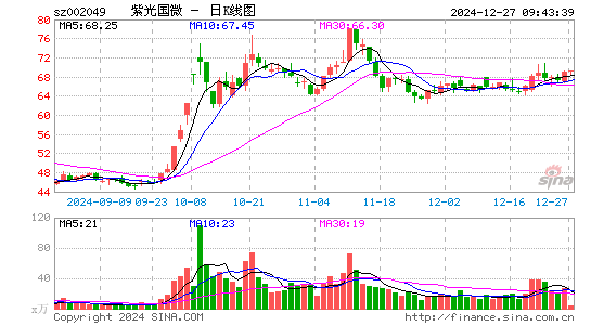 紫光国微