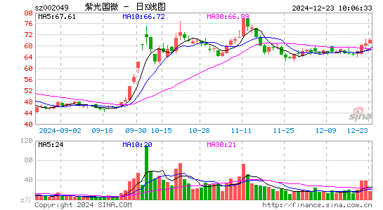 紫光国微