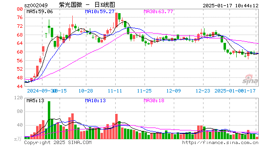 紫光国微