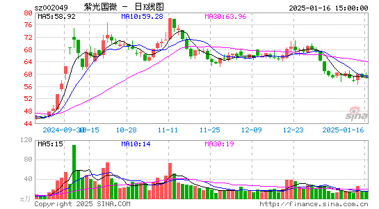 紫光国微