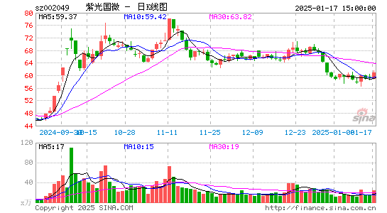 紫光国微