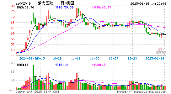 紫光国微