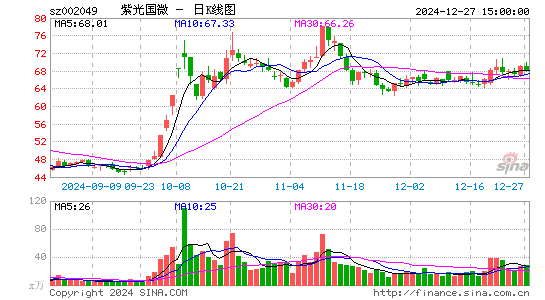 紫光国微