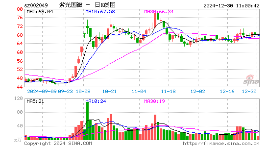 紫光国微