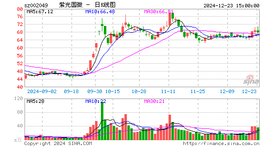 紫光国微