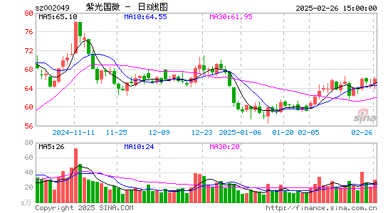 紫光国微