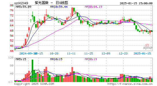 紫光国微