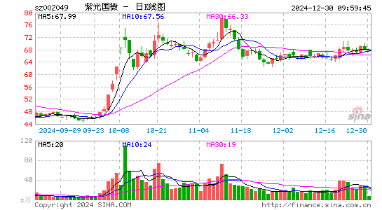 紫光国微