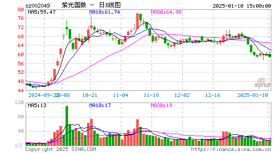 紫光国微