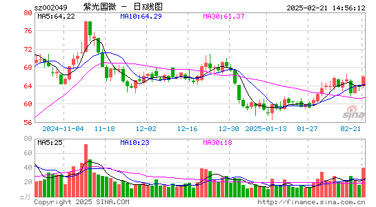 紫光国微