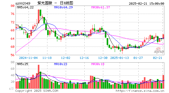 紫光国微