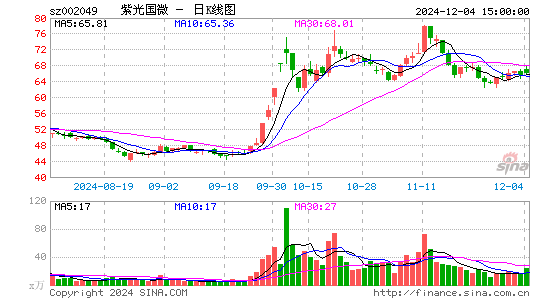 紫光国微