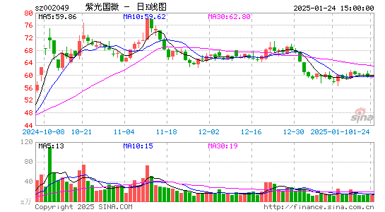 紫光国微