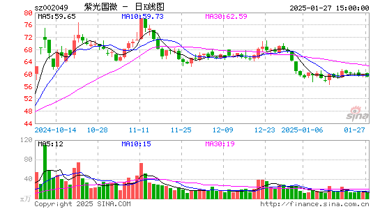 紫光国微