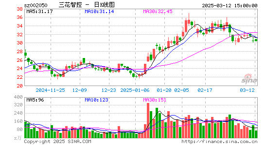 三花智控