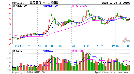 三花智控