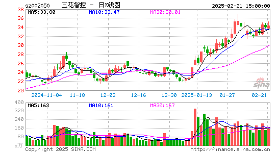 三花智控