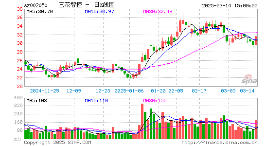 三花智控