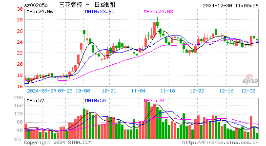 三花智控