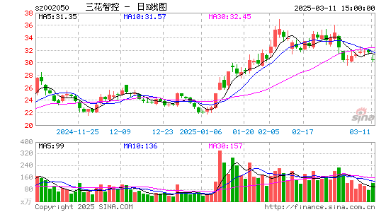 三花智控