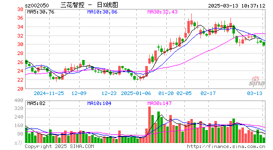 三花智控