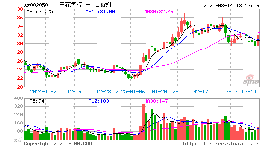 三花智控