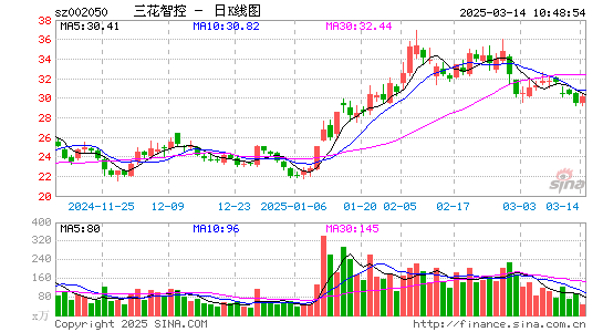 三花智控