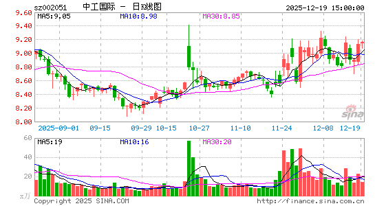 �й�����