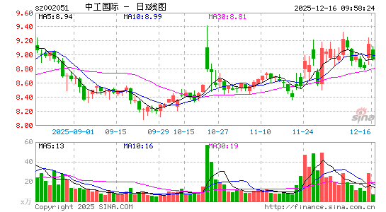 �й�����