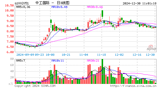 中工国际