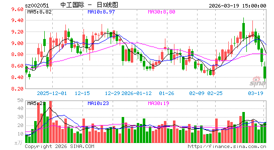 �й�����