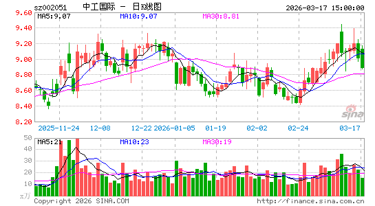 �й�����