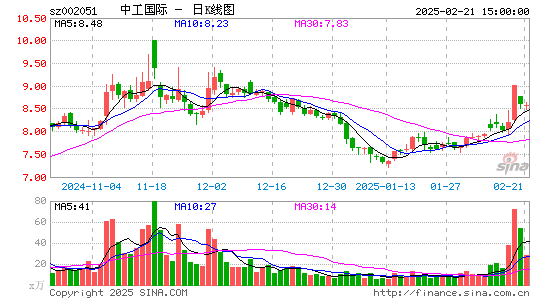 中工国际