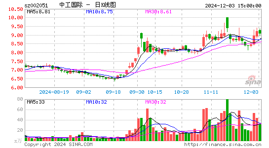 中工国际