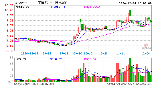 中工国际