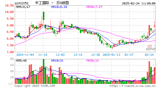 中工国际