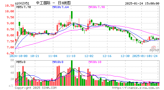 中工国际