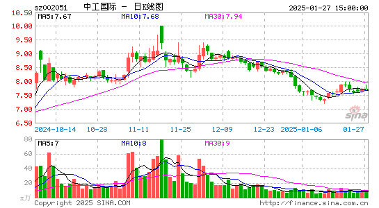 中工国际